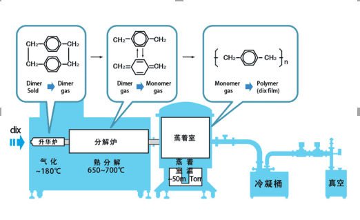 膜厚測(cè)量?jī)x|環(huán)境改善|Filmetrics